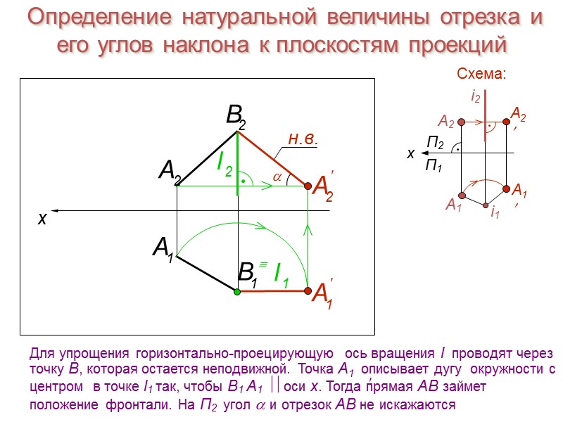 Определение натуральной величины отрезка и его углов наклона к плоскостям проекций